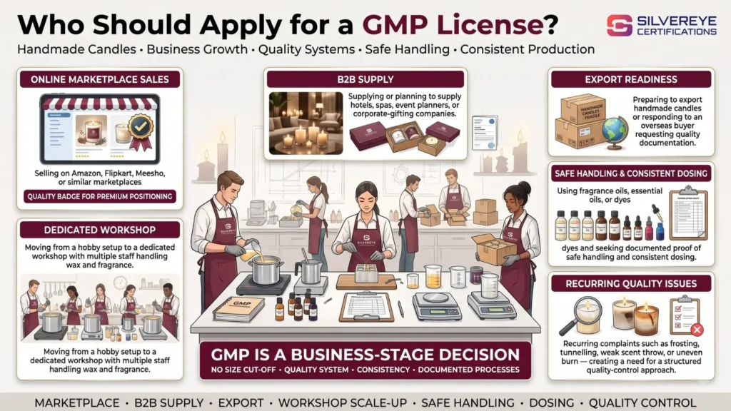 Who needs to apply for GMP License