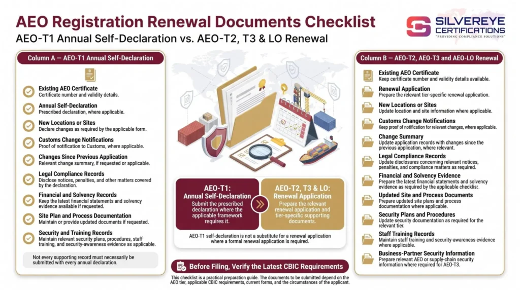 AEO Registration Renewal Documents Checklist