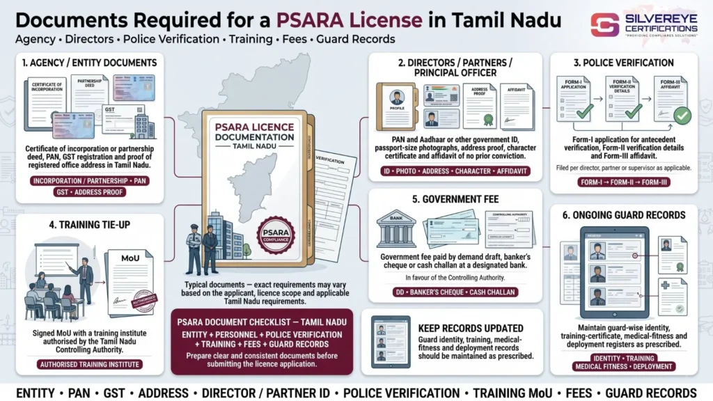 Document required for PSARA License in Tamil Naidu