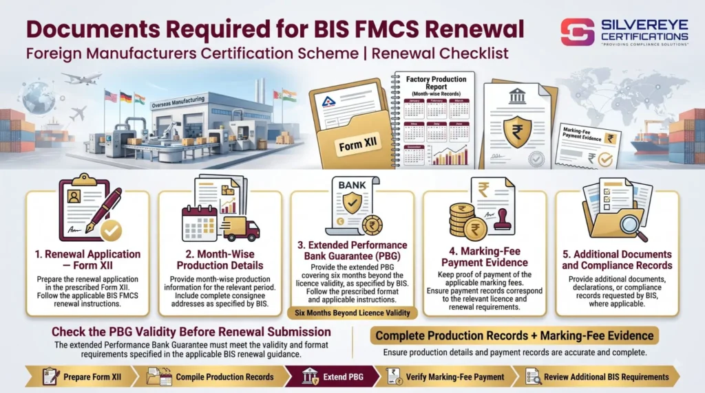 Documents Required For BIS FMCS Renewal