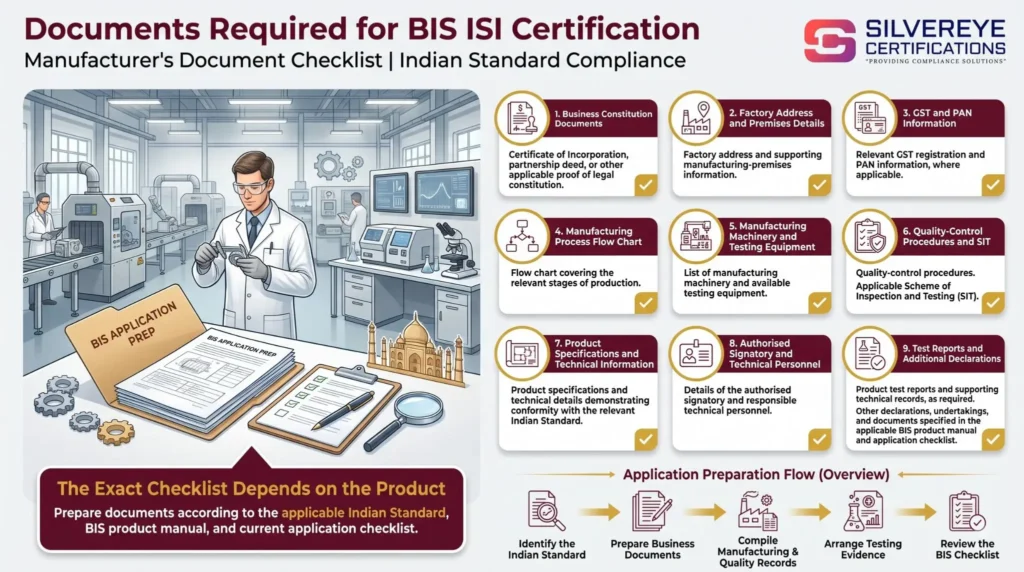 Documents Required For BIS ISI Certification