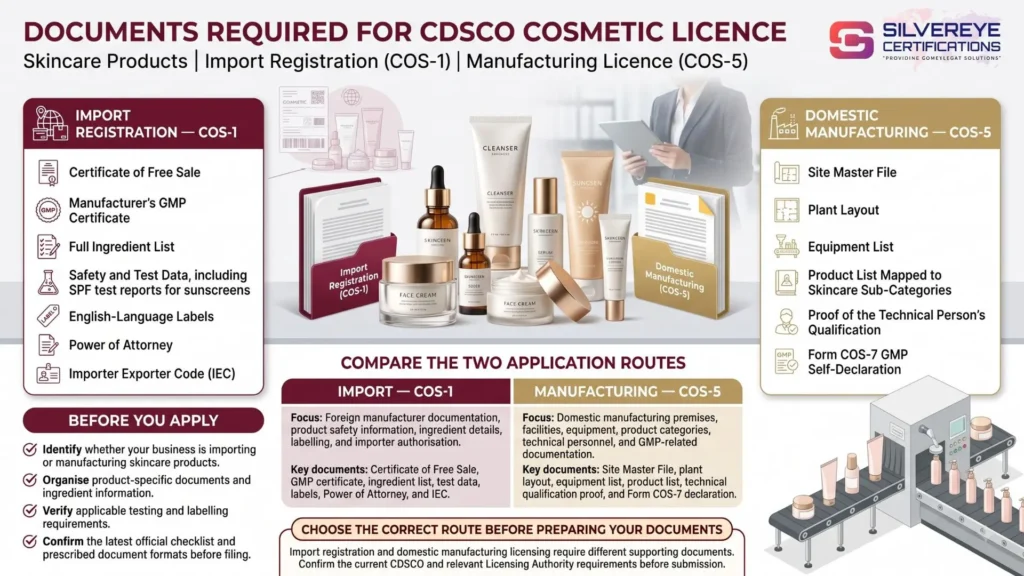 Documents Required For CDSCO Cosmetic License For Skincare products