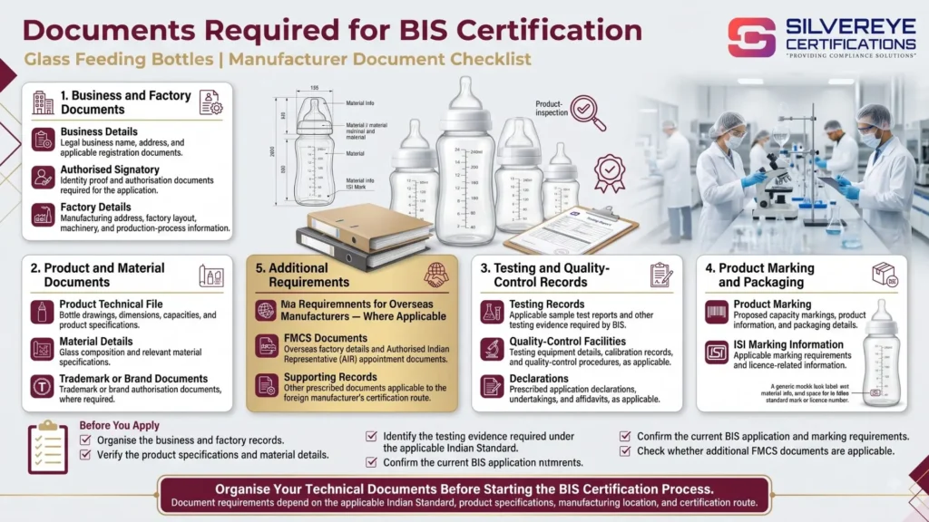 Documents Required For Glass Feeding Bottles