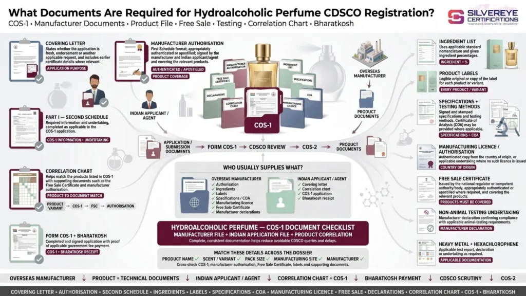 Hydroalcoholic Perfume CDSCO Registration in India: Requirements, Documents, Fees and Process (2026) 2 Documents Required For Hydroalcoholic Perfumes