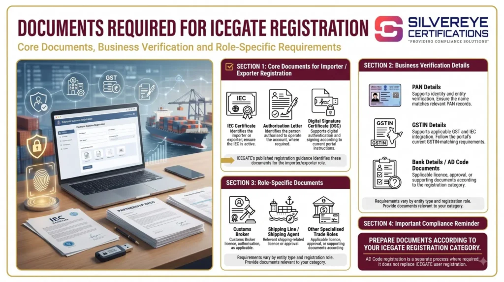Documents Required For ICEGATE Registration
