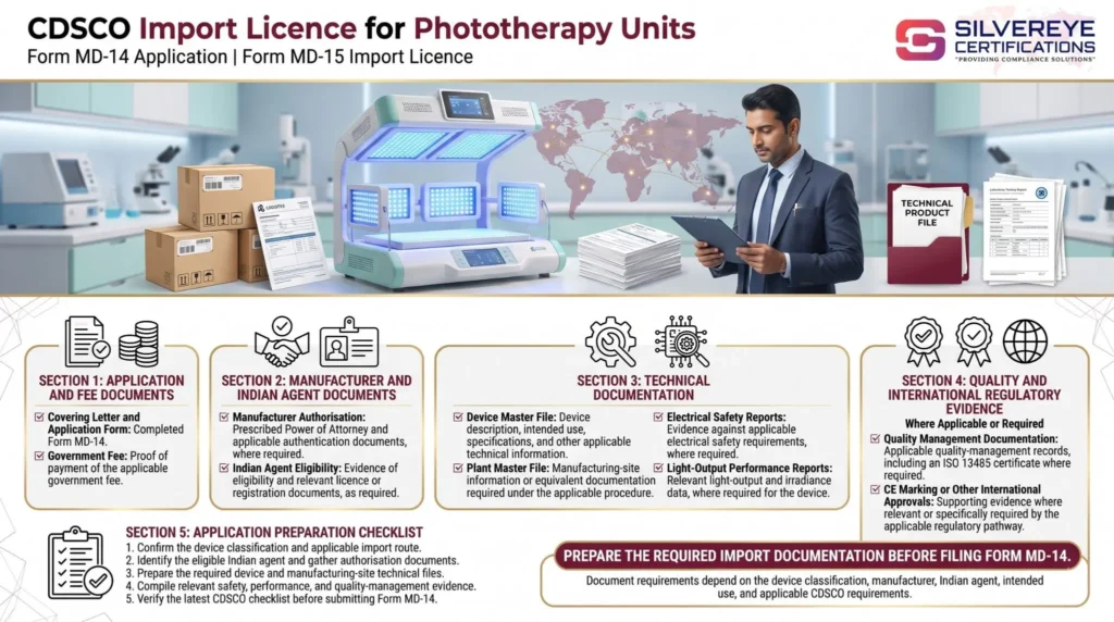 Documents Required For Import License For Phototherapy Units (1)