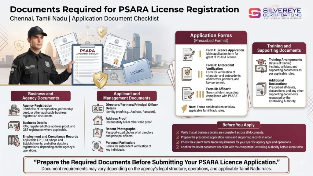 Documents Required For PSARA License Registration