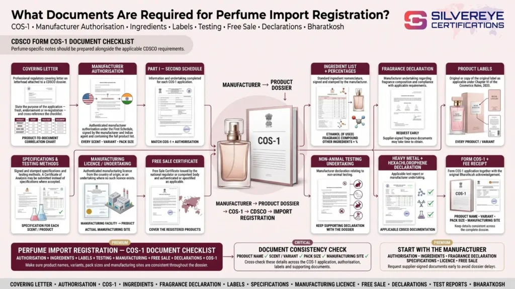 Documents Required For Perfume import Registration