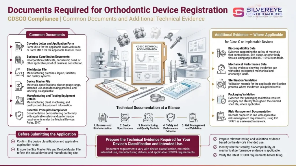 Documents Required for orthodontic Device Registration