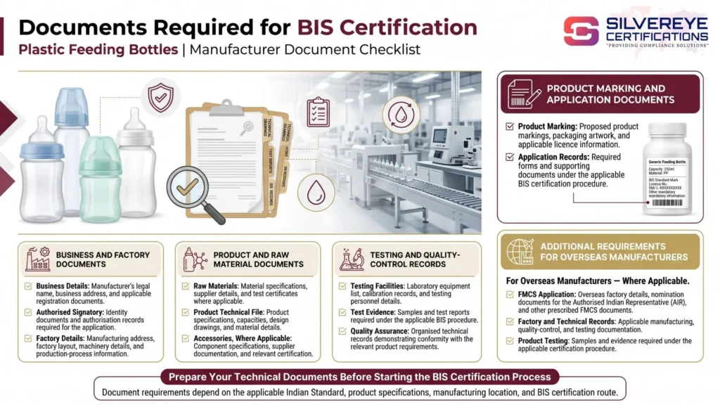 Documents required For BIS Certification For Plastic Bottles
