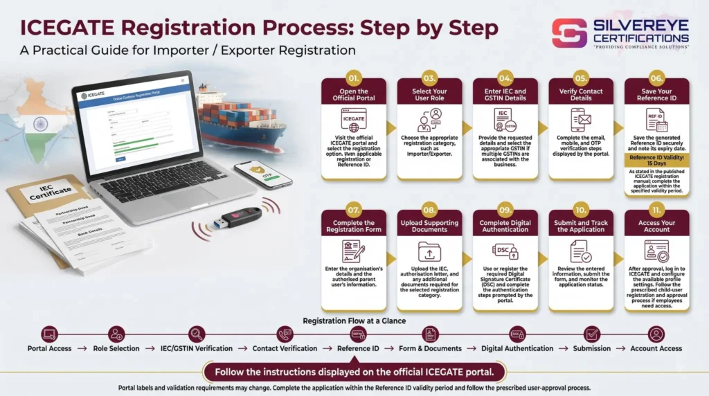 ICEGATE Registration process
