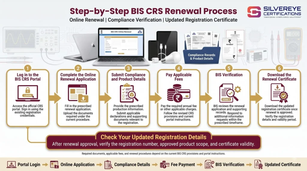 Process For BIS CRS Registration Renewal