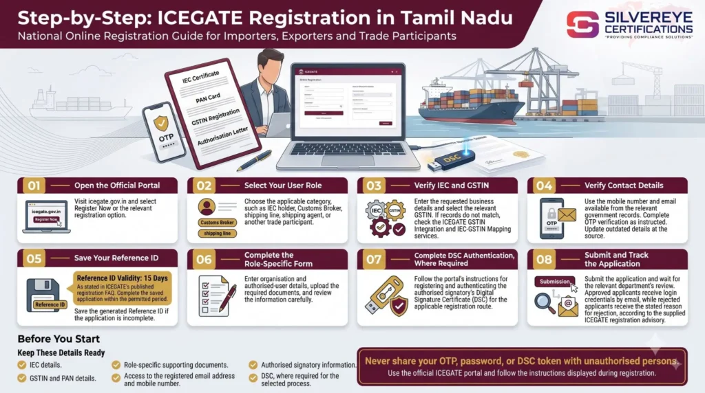 Process For ICEGATE Registration in Tamil Nadu