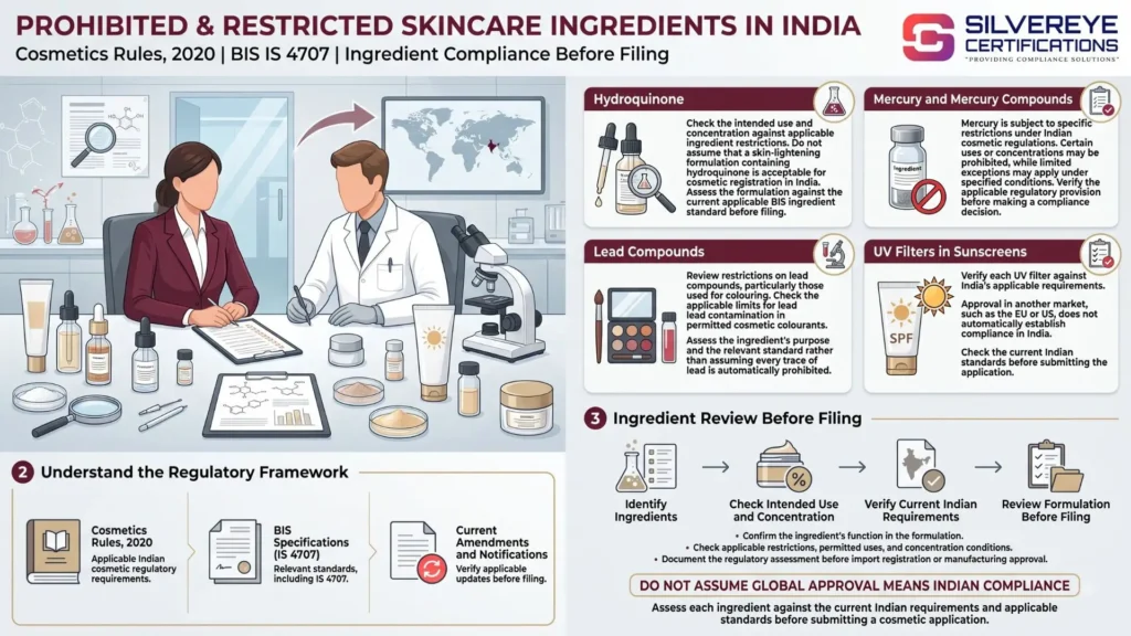 Prohibited and restricted skincare ingredients