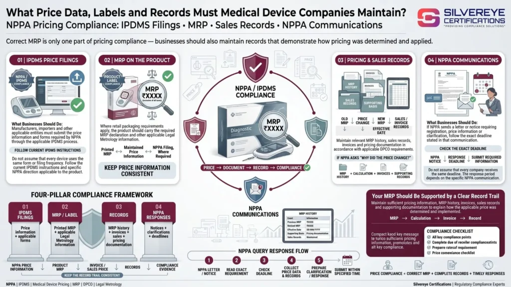 What price date, labels and records for medical device companies