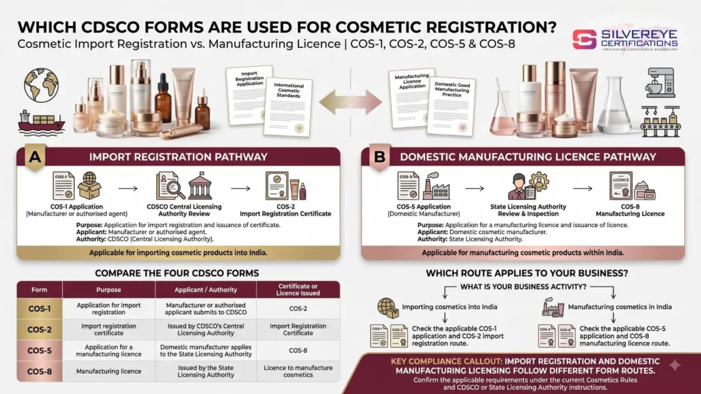 Which cdsco forms are used for cosmetic registration 