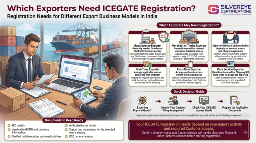 Which exporters need ICEGATE Registration