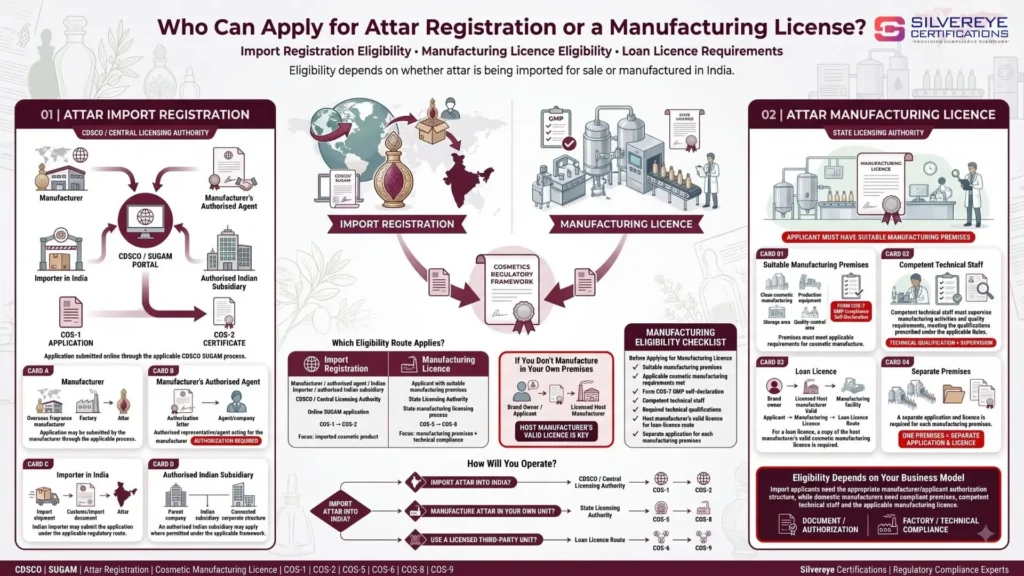 Who Can Apply for Attar Registration or a Manufacture