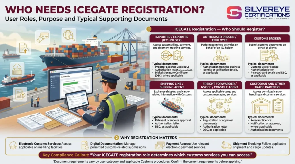Who Needs ICEGATE Registration