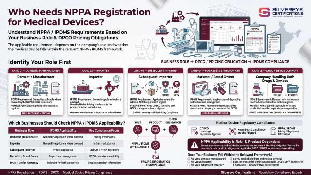 Who Needs NPPA registration for Medical Devices