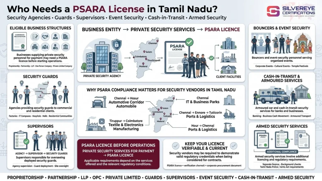 Who Needs a PSARA License in Tamil Naidu