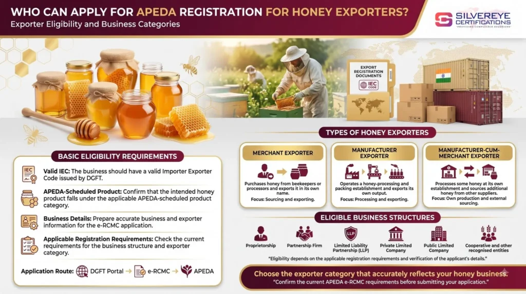 Who can apply For APEDA Registration For Honey Exporters