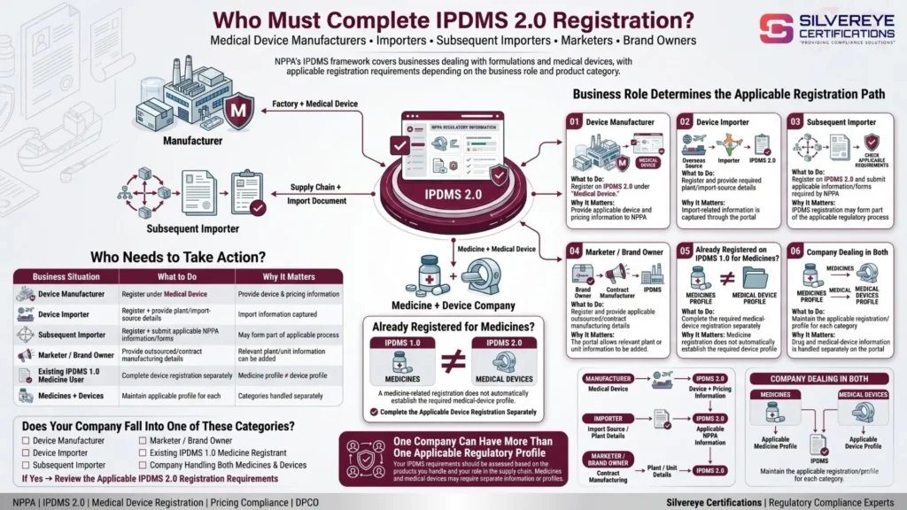 NPPA IPDMS 2.0 Registration for Medical Device Companies: 2026 Step-by-Step Guide 3 Who must complete IPDMS 2.0 Registration