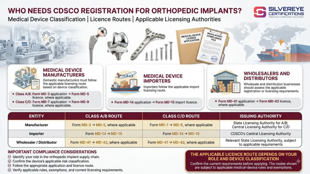 Who needs CDSCO Registration for orthopedic implants